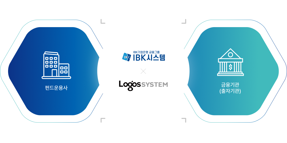 간접투자관리 시스템 구성도